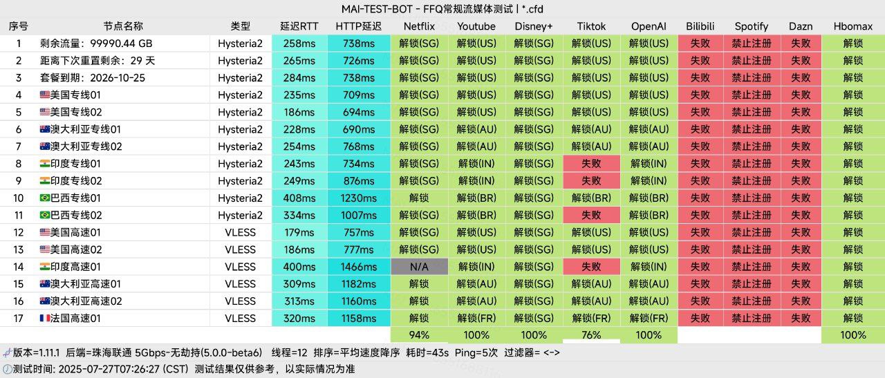 一毛机场